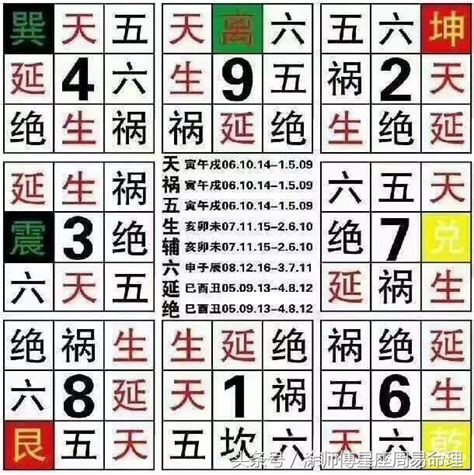 數字吉|靈匣網手機號碼測吉兇